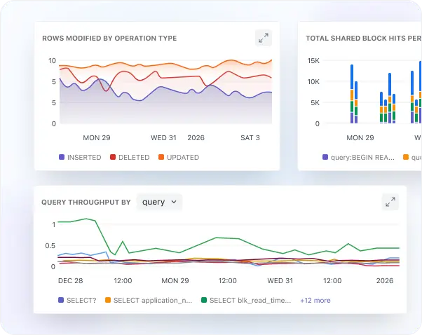 Database Performance Insights