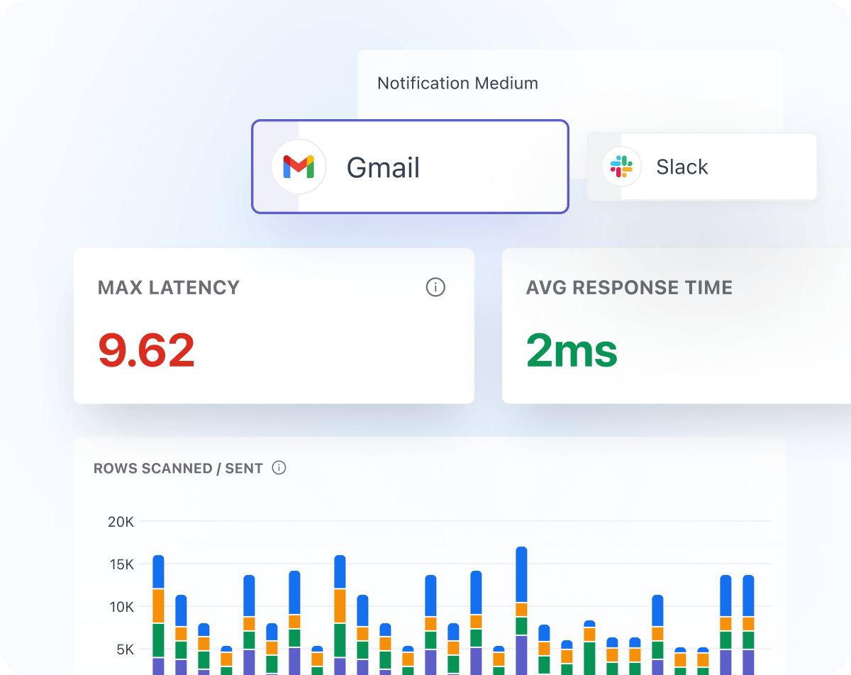 Faster Troubleshooting & Optimization