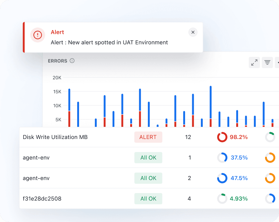 Proactive Monitoring