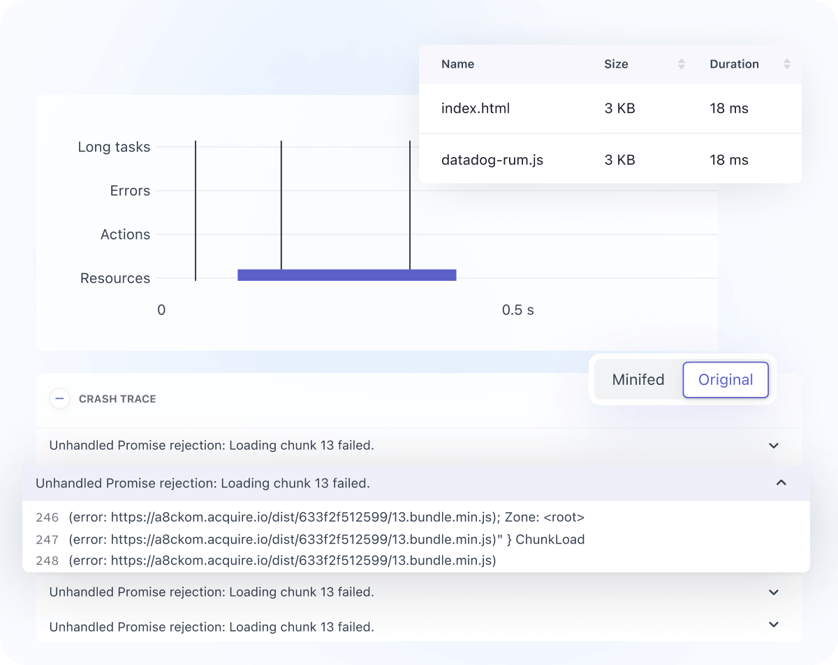 Tracing from Frontend to Backend