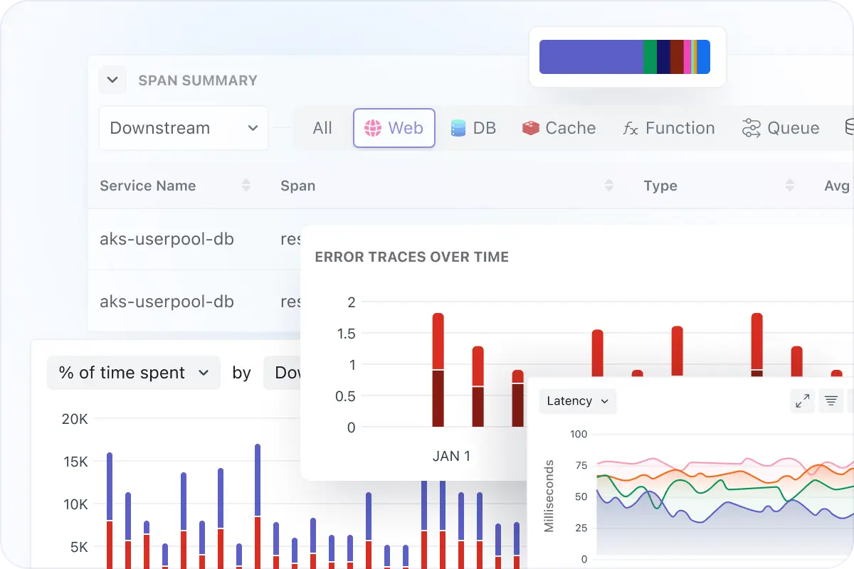 API Performance