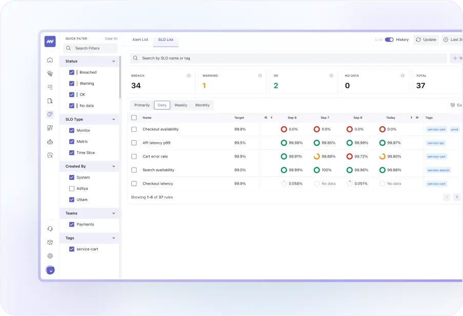 SLO Dashboard