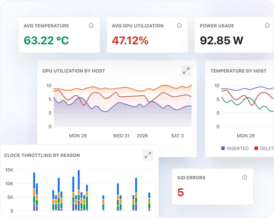 Monitor GPU infrastructure alongside your LLM workloads