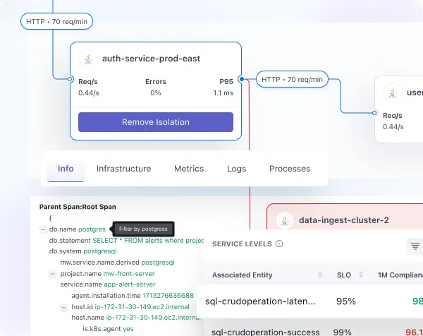 Service observability & dependency mapping