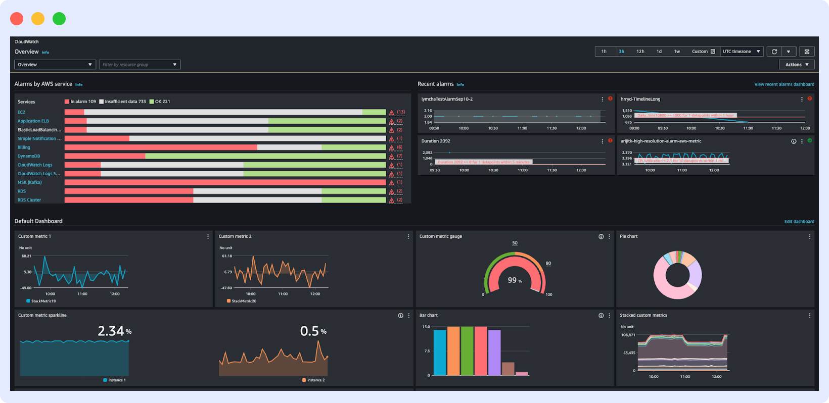 Amazons cloud monitoring tool overview