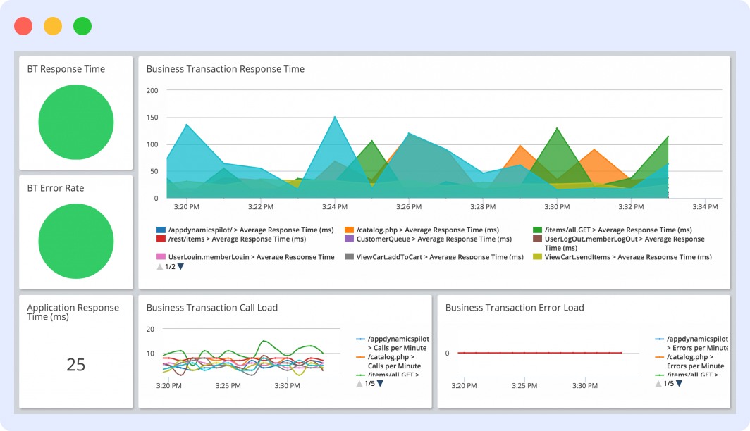 Appdynamic cloud monitoring tool overview