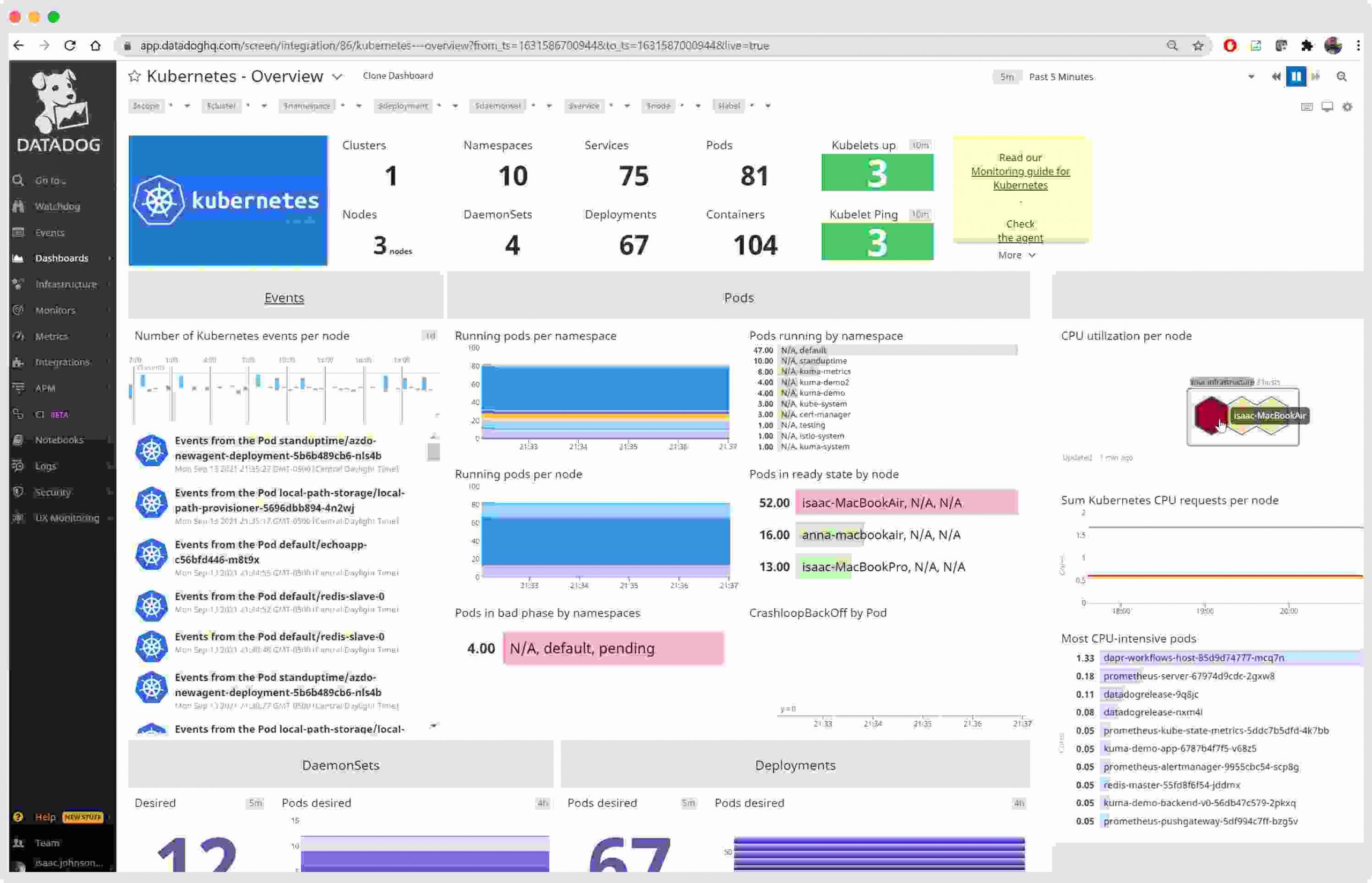 Datadog's Dashboard for cloud monitoring tool