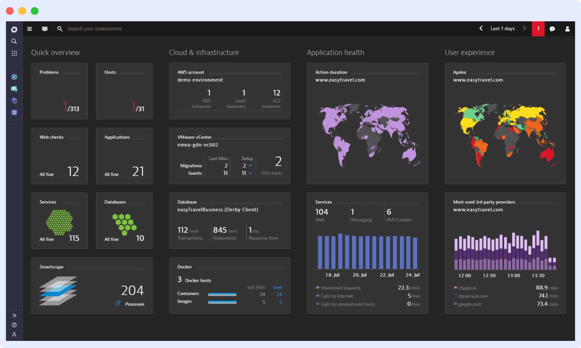 Dynatrace's Dashboard for cloud monitoring tool