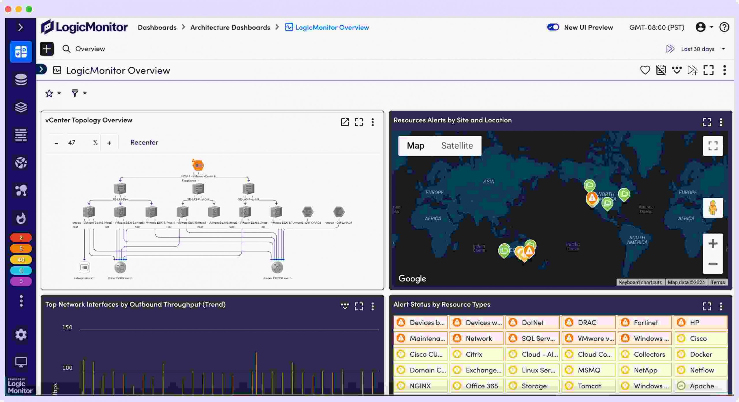 LogicMonitor monitoring tool's dashboard