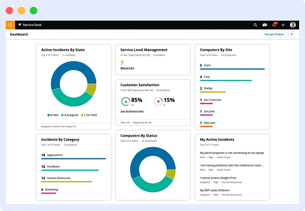Solarwinds dashboard for cloud monitoring