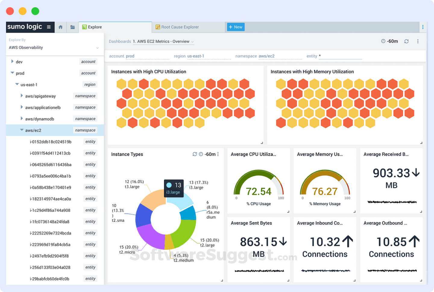 sumo logic cloud monitoring tool