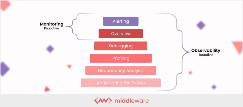 Observability vs. Monitoring