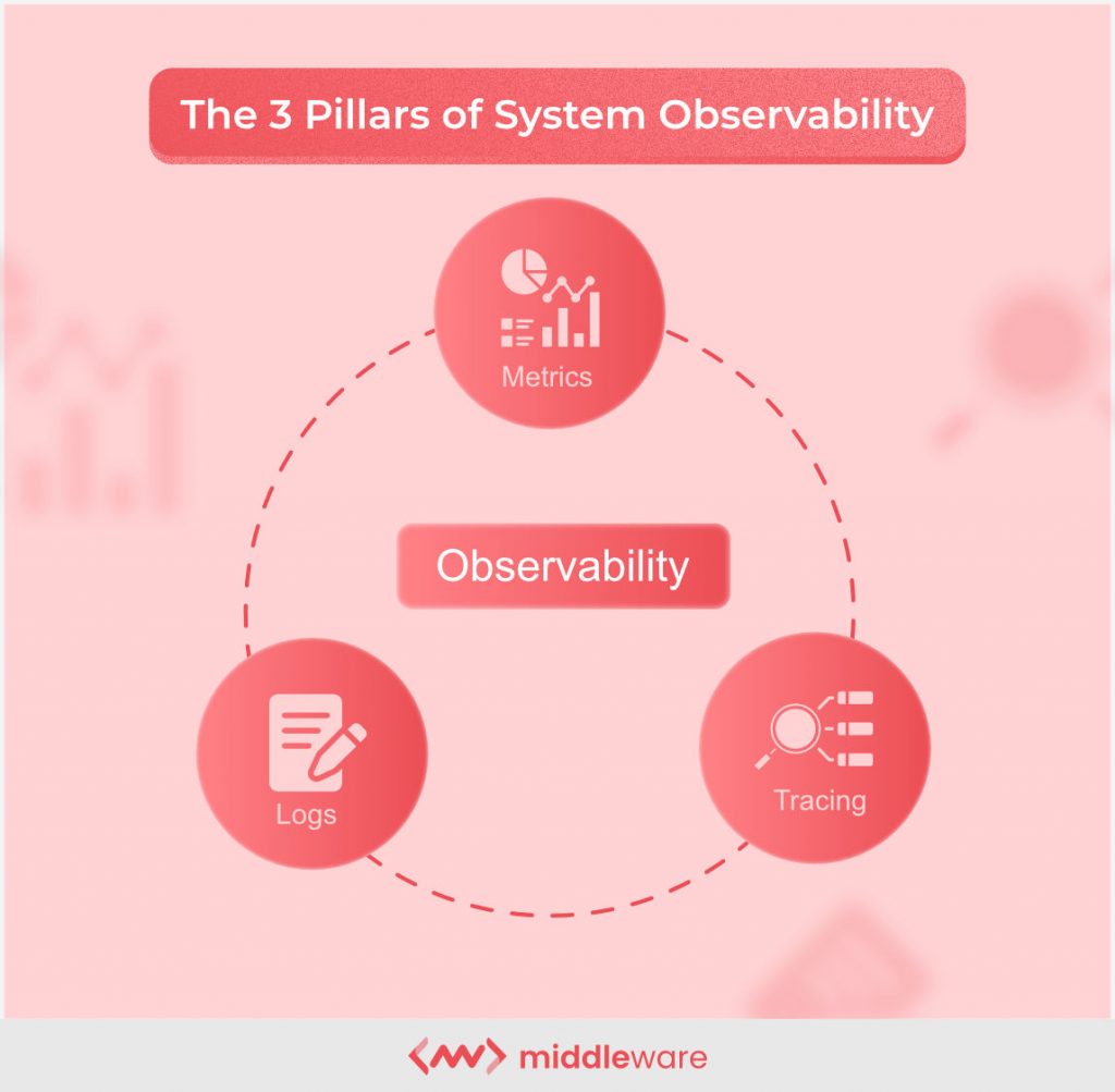 The Three Types Of Observability Your System Needs   Arize AI