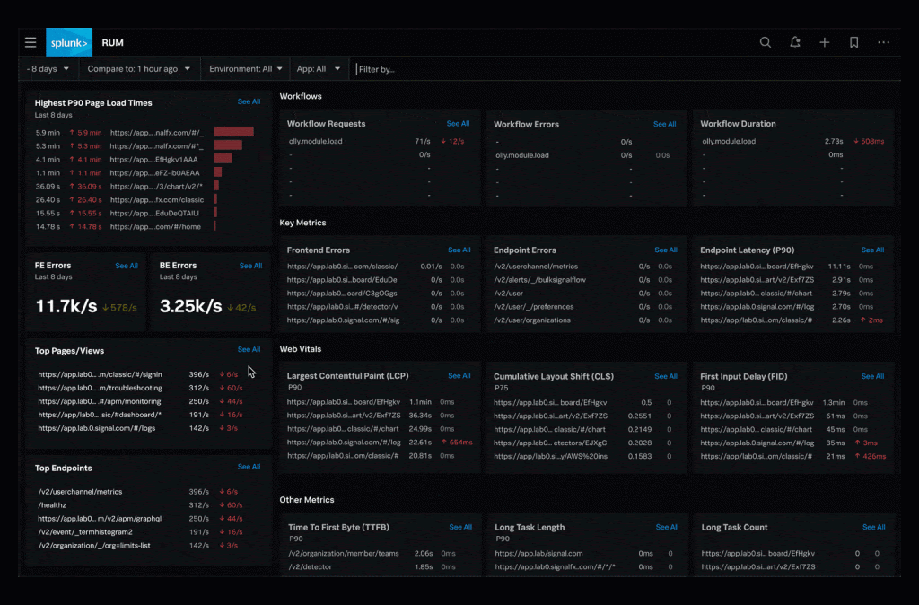 Splunk Dashboard