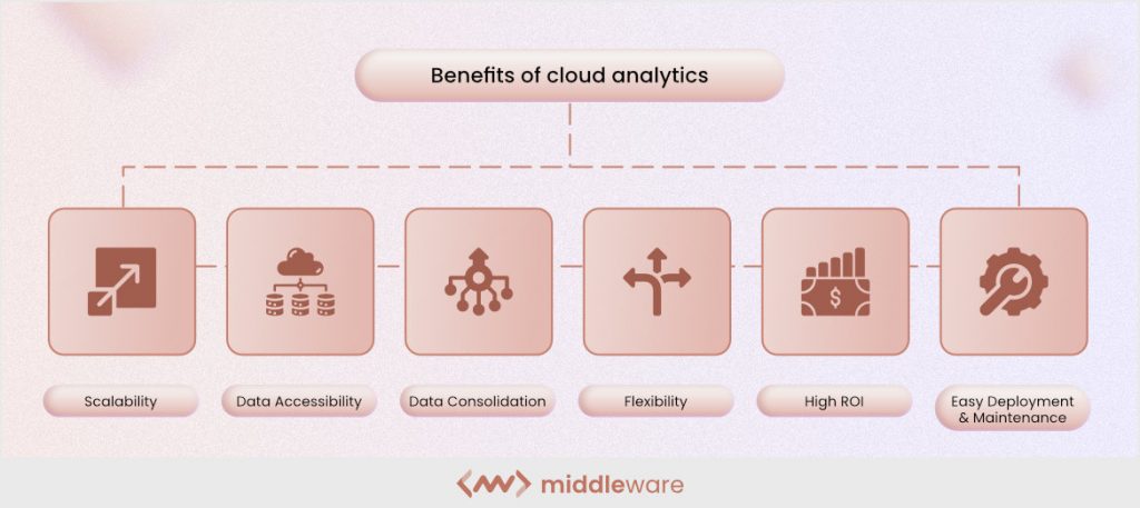 Benefits of cloud analytics
