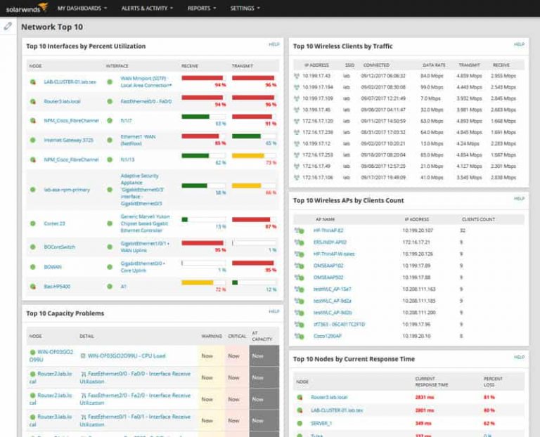 15 Best cloud monitoring tools & services in 2023 (Updated)