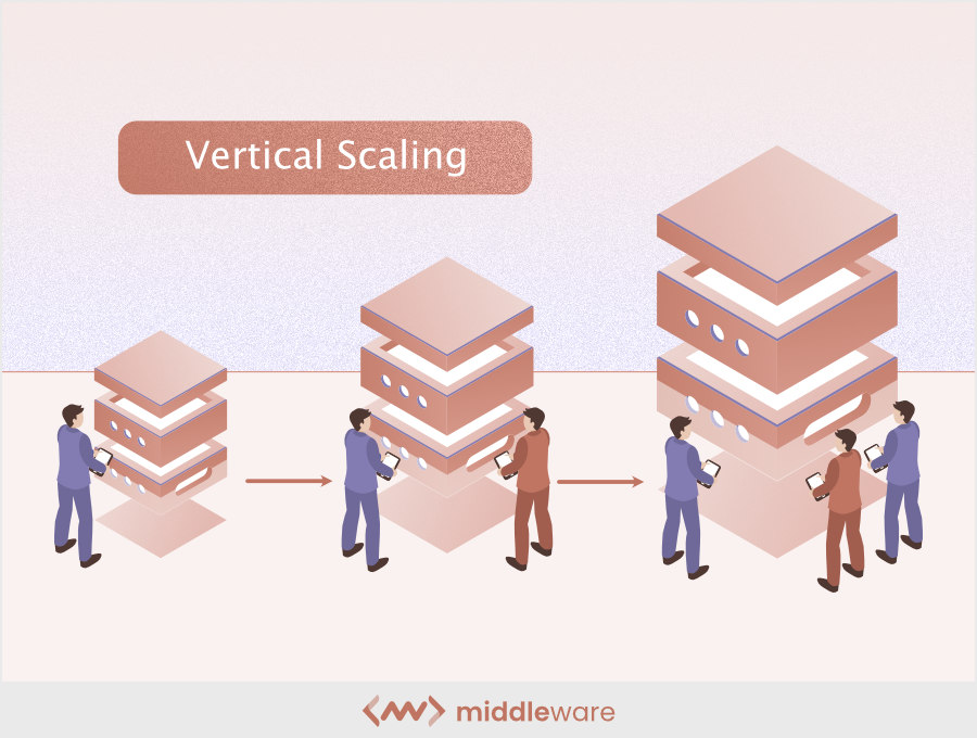 Vertical Vs. Horizontal Scaling: Which One To Choose?