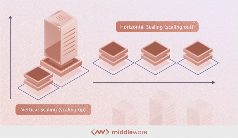 Vertical Vs. Horizontal Scaling: Which One To Choose?