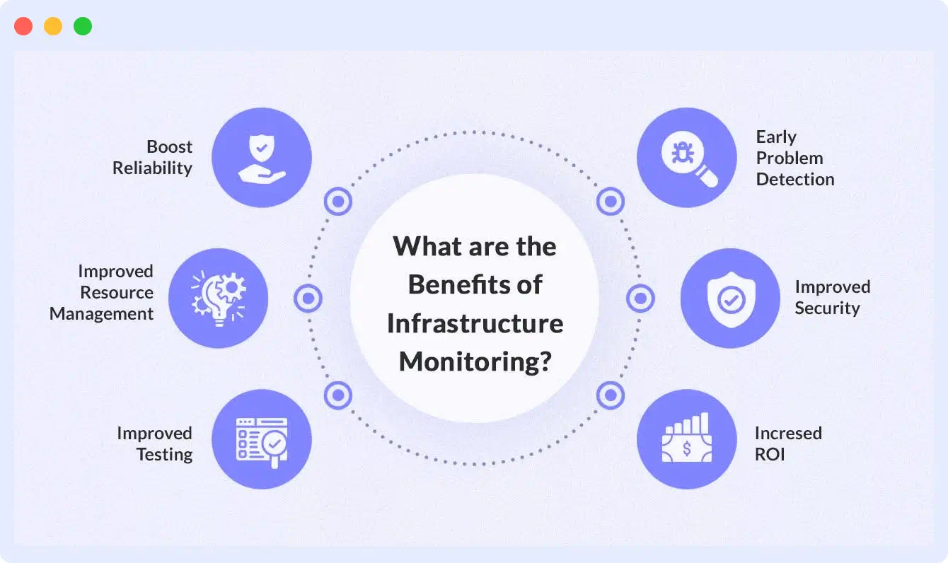 What are the Benefits of Infrastructure Monitoring