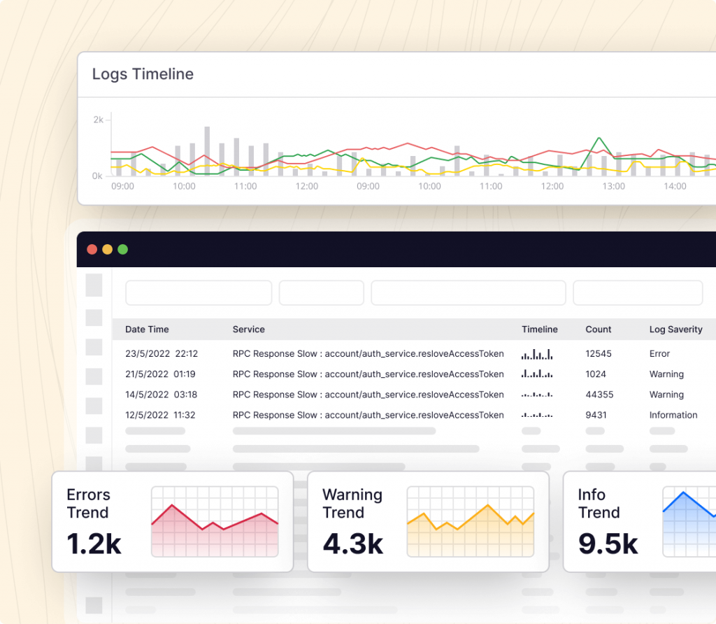 Middleware's Log monitoring dashboard