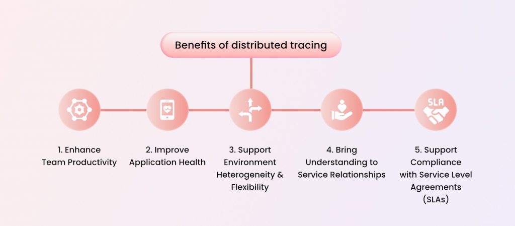 Benefits of distributed tracing