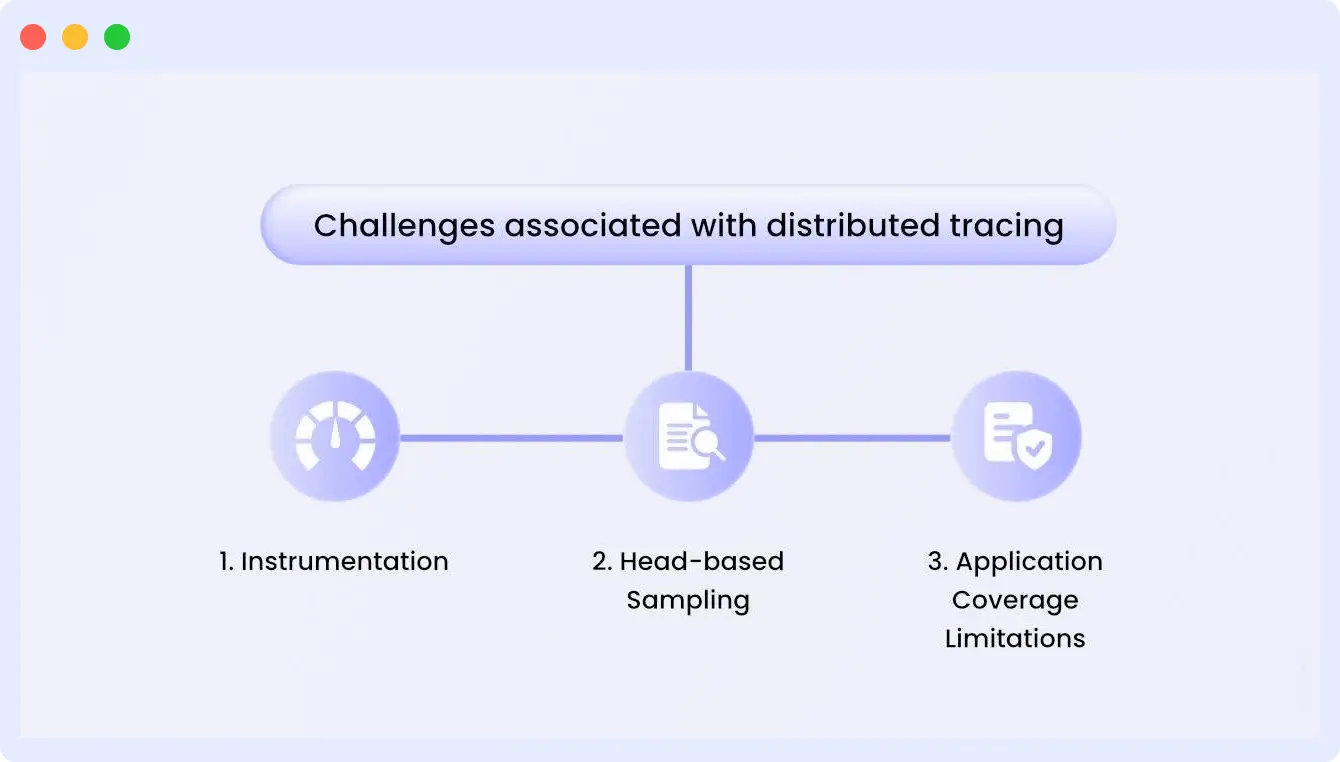 Challenges in Distributed Tracing