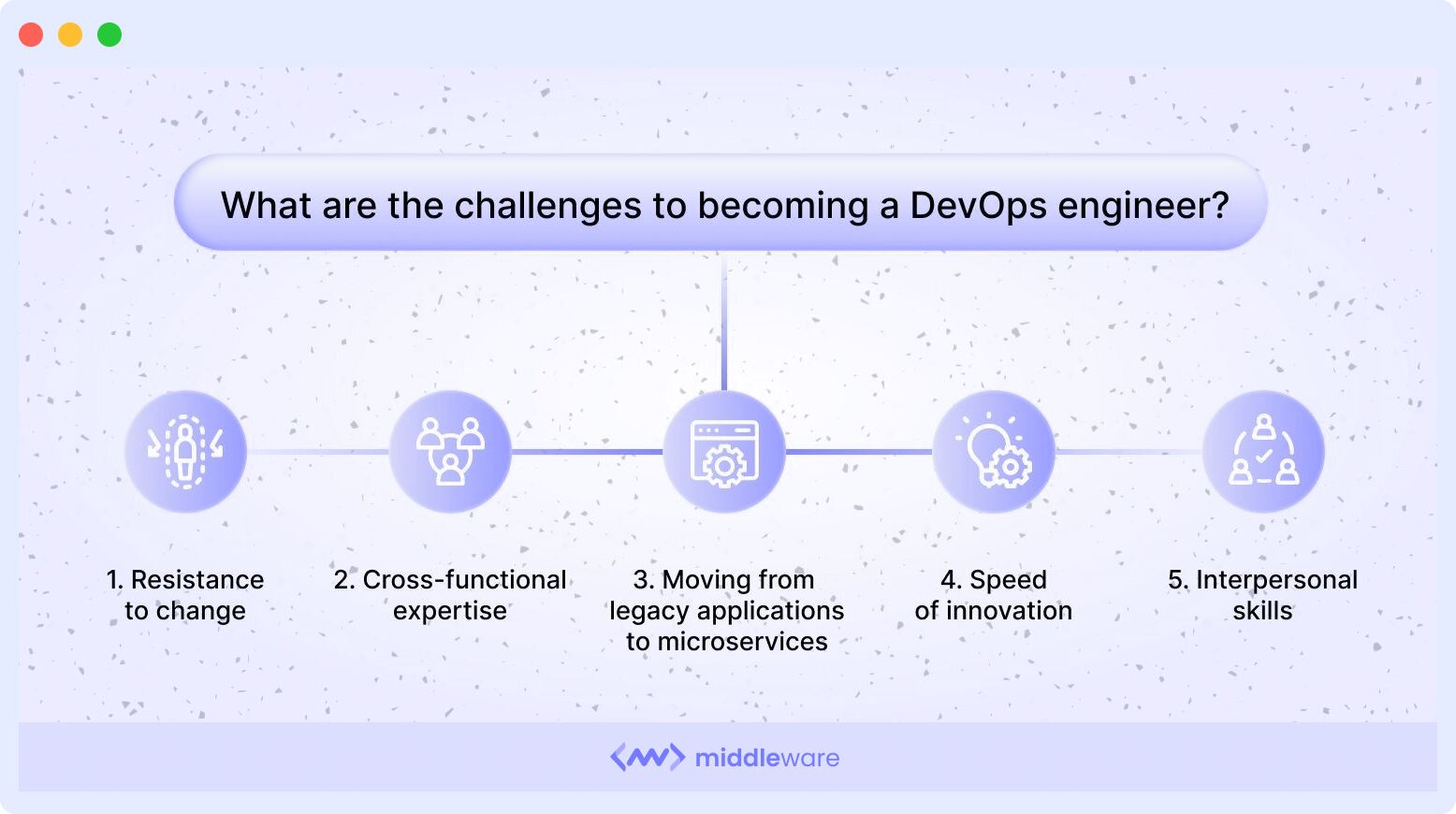 DevOps Engineer's challenges