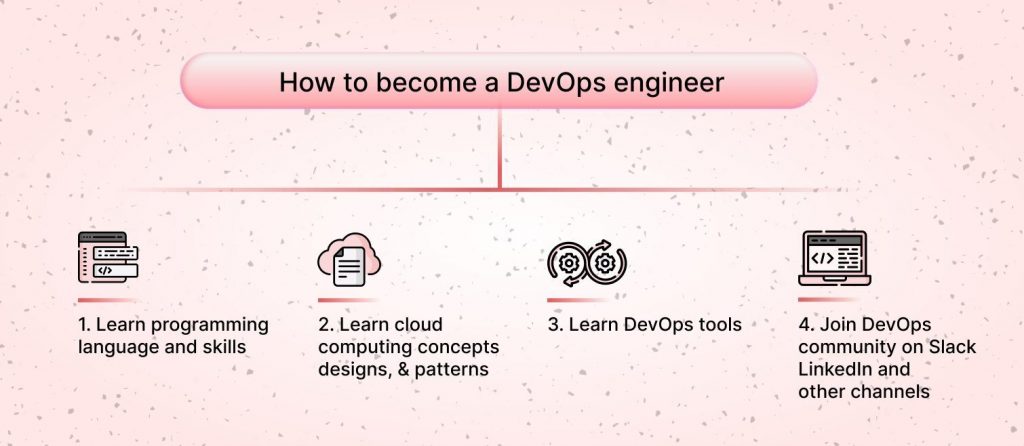 How to become a DevOps engineer