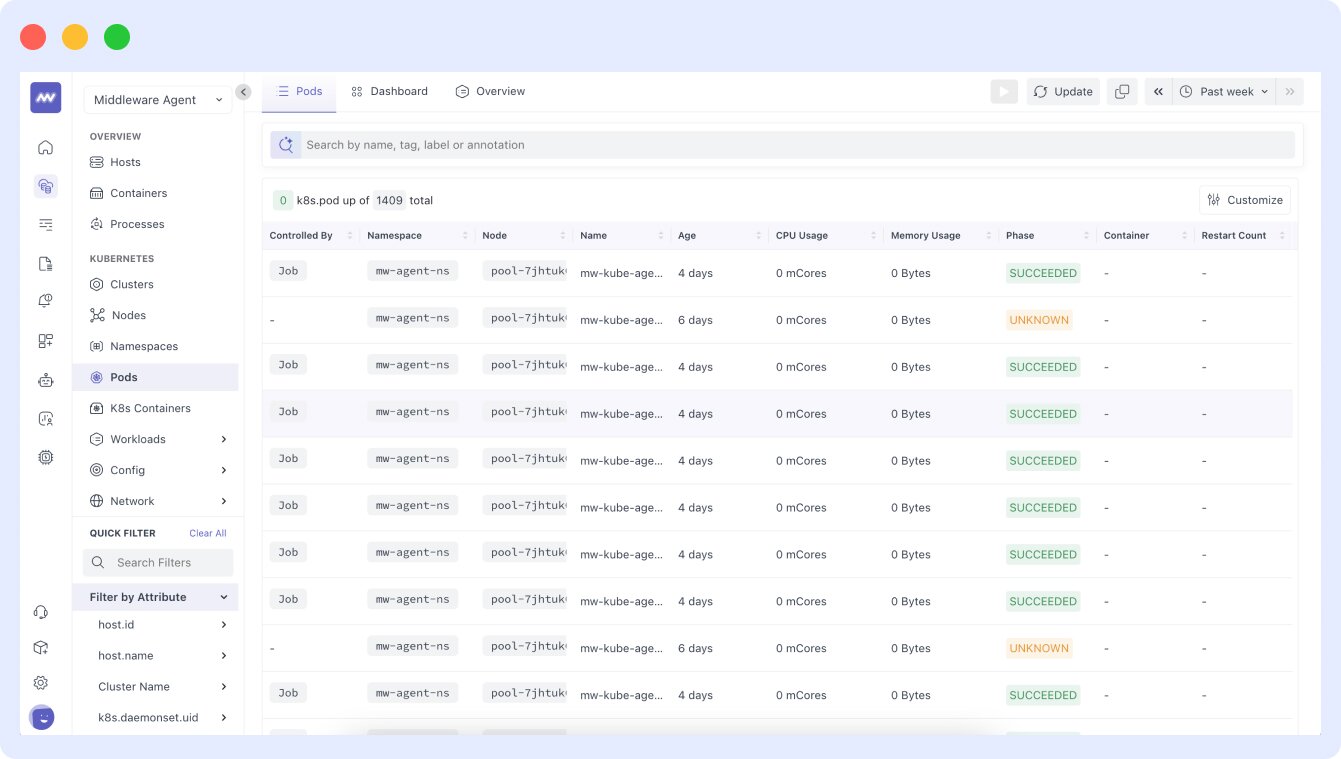 Middleware kubernetes monitoring pods display