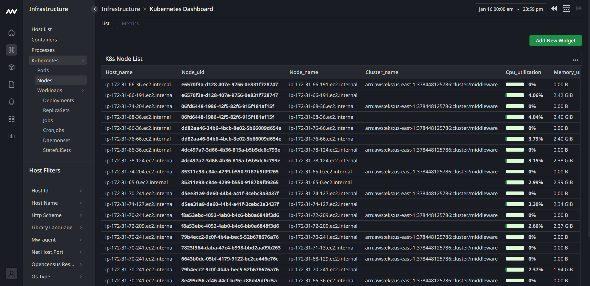 Kubernetes Monitoring: A complete Guide - Middleware