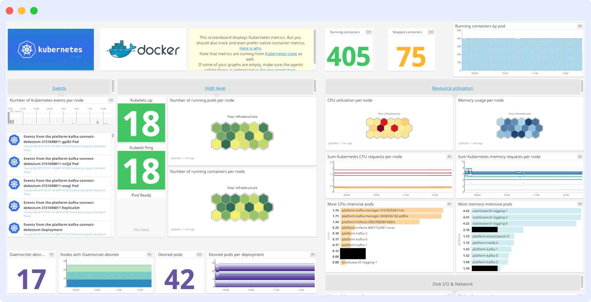 datadog kubernetes monitoring dashboard