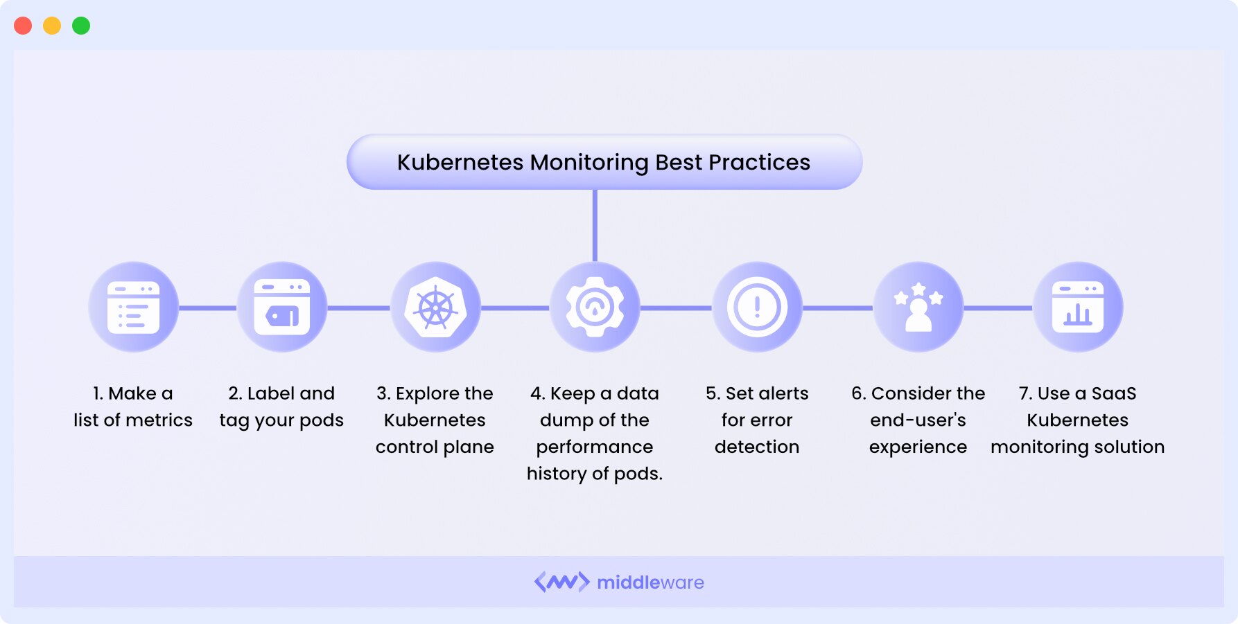 kubernetes monitoring best practices