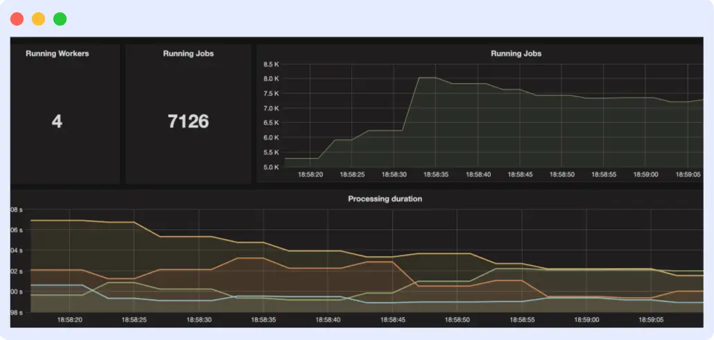 Prometheus golang monitoring tool