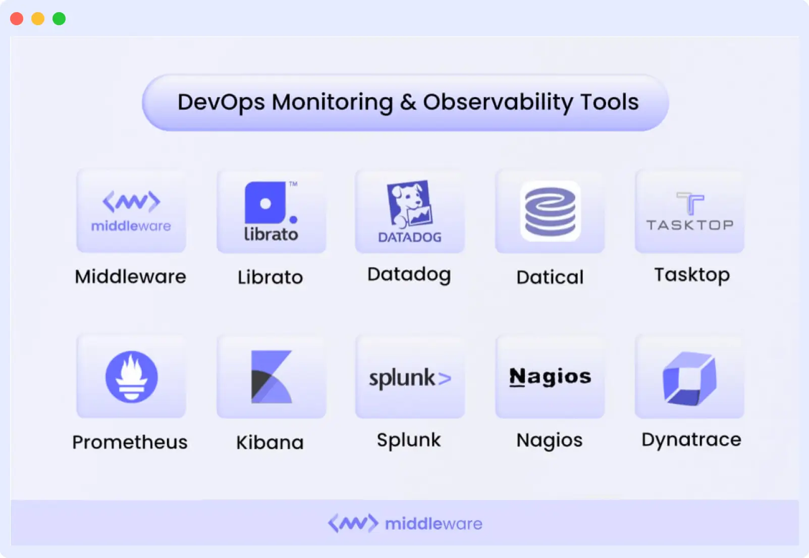 DevOps Monitoring and Observability Tools