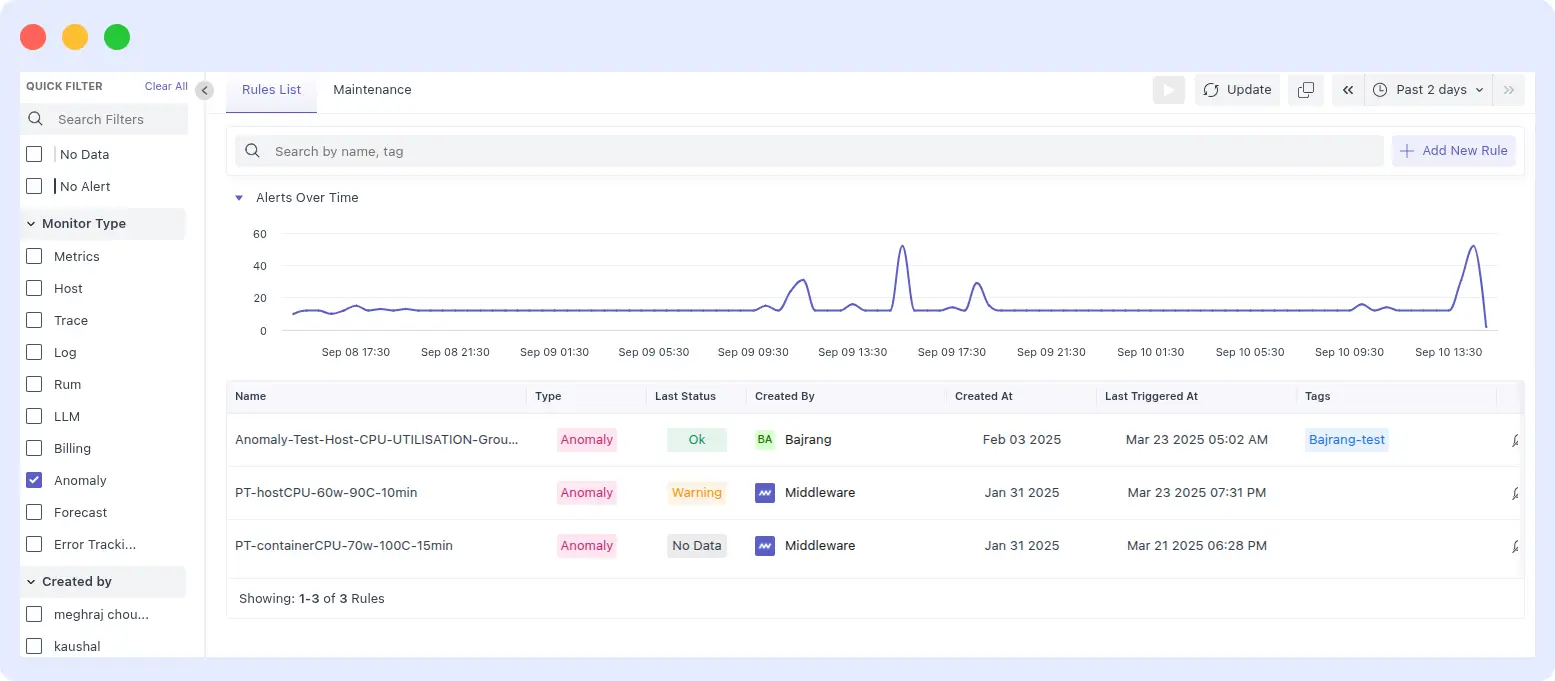 AI-based anomaly detection highlighting unusual patterns in logs and alerts for proactive IT monitoring