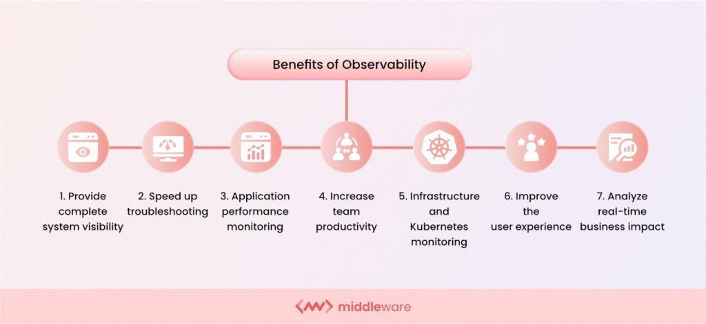 Benefits of Observability