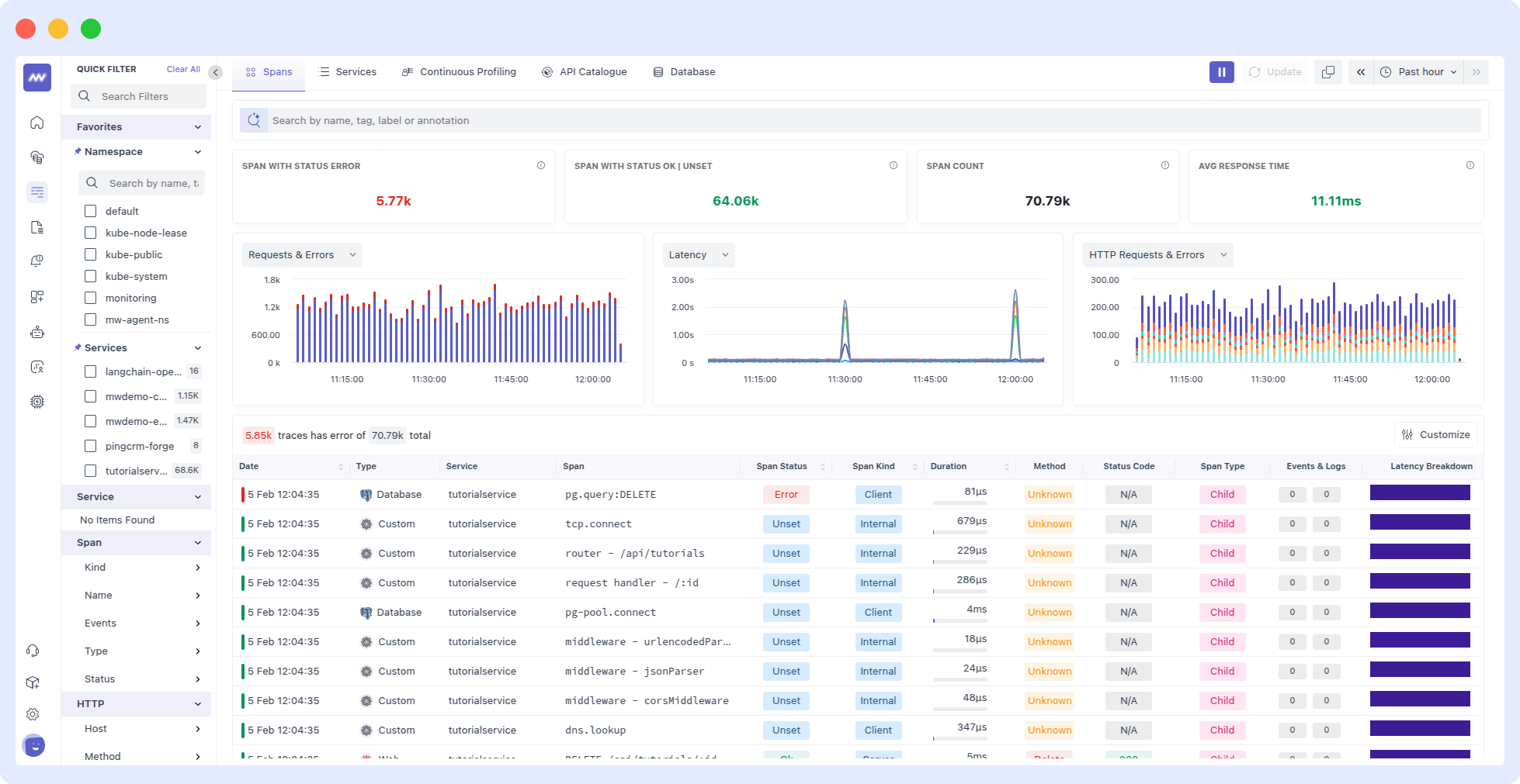 Application Performance Monitoring Dashboard for Middleware