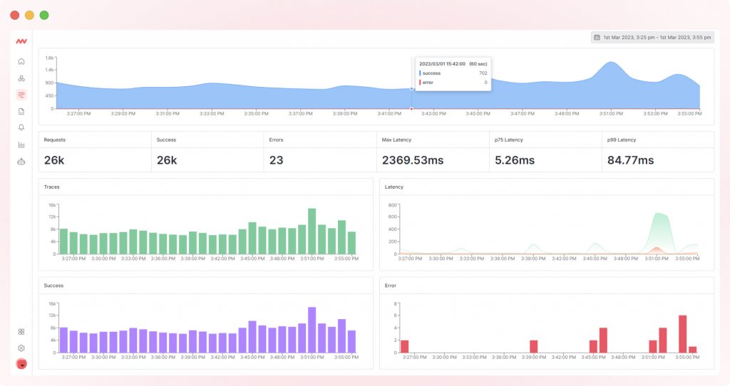 Middleware's Application performance monitoring Dashboard