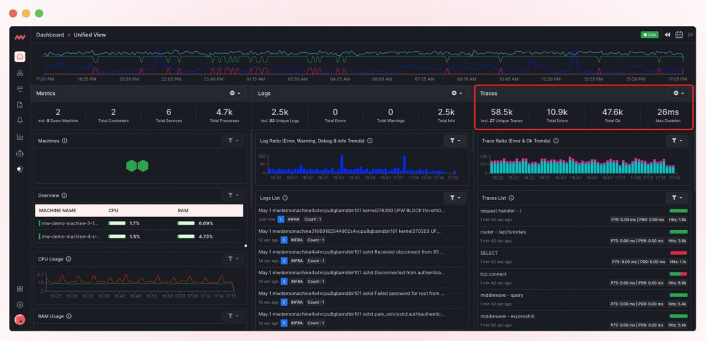 Traces in Middleware