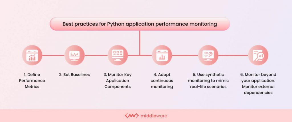 Python performance monitoring best practices
