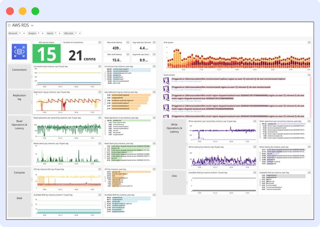 best AWS monitoring tools datadog