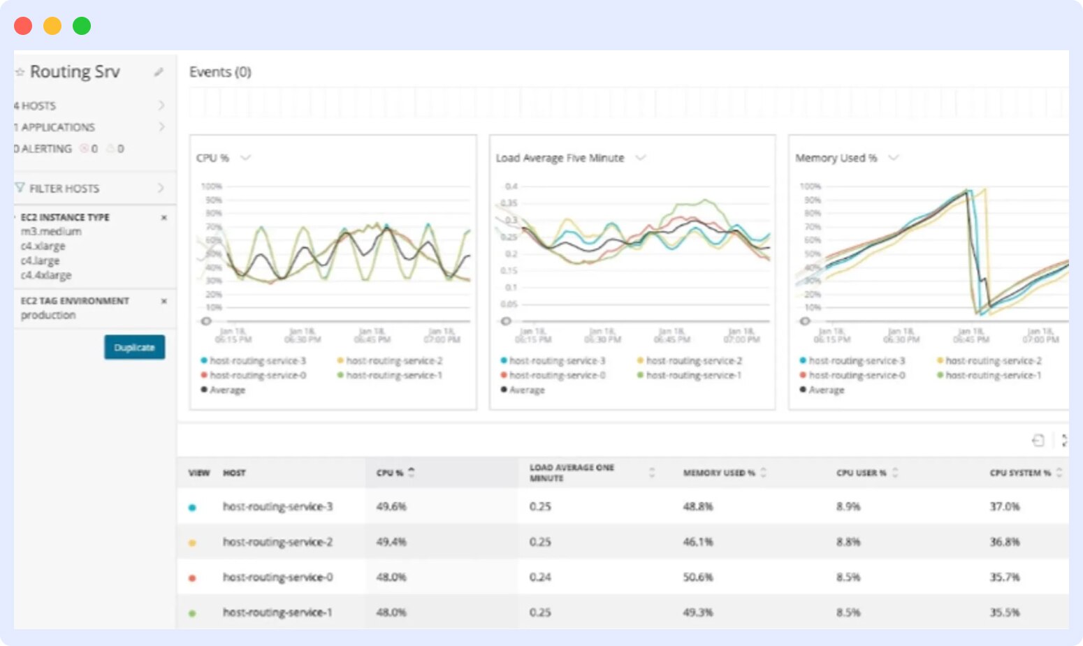 best AWS monitoring tools newrelic
