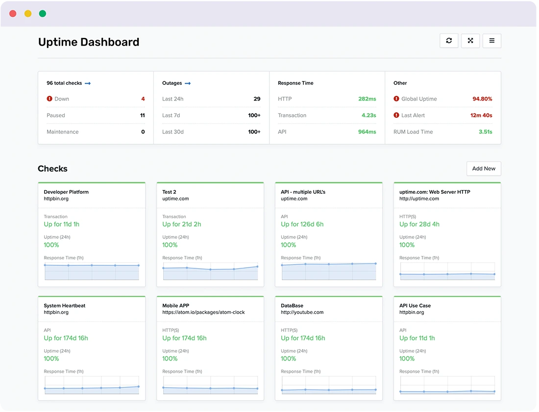 website monitoring tool, Uptime's dashboard