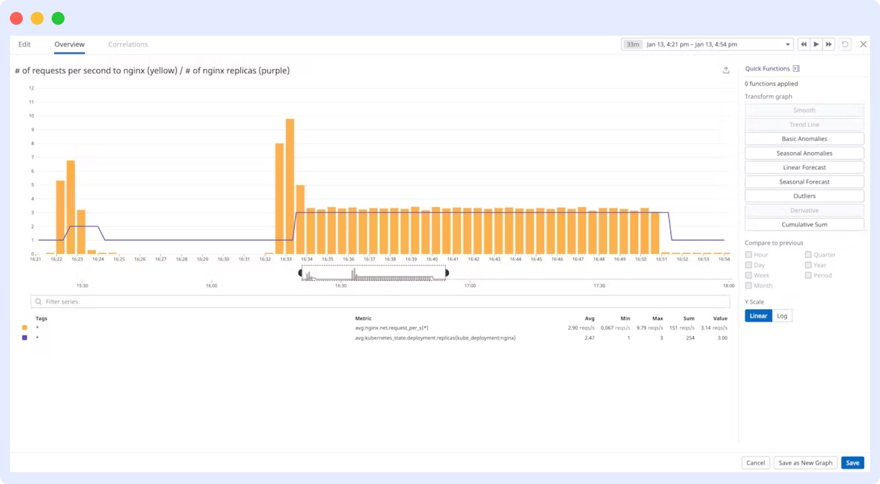 Datadog for container monitoring tool