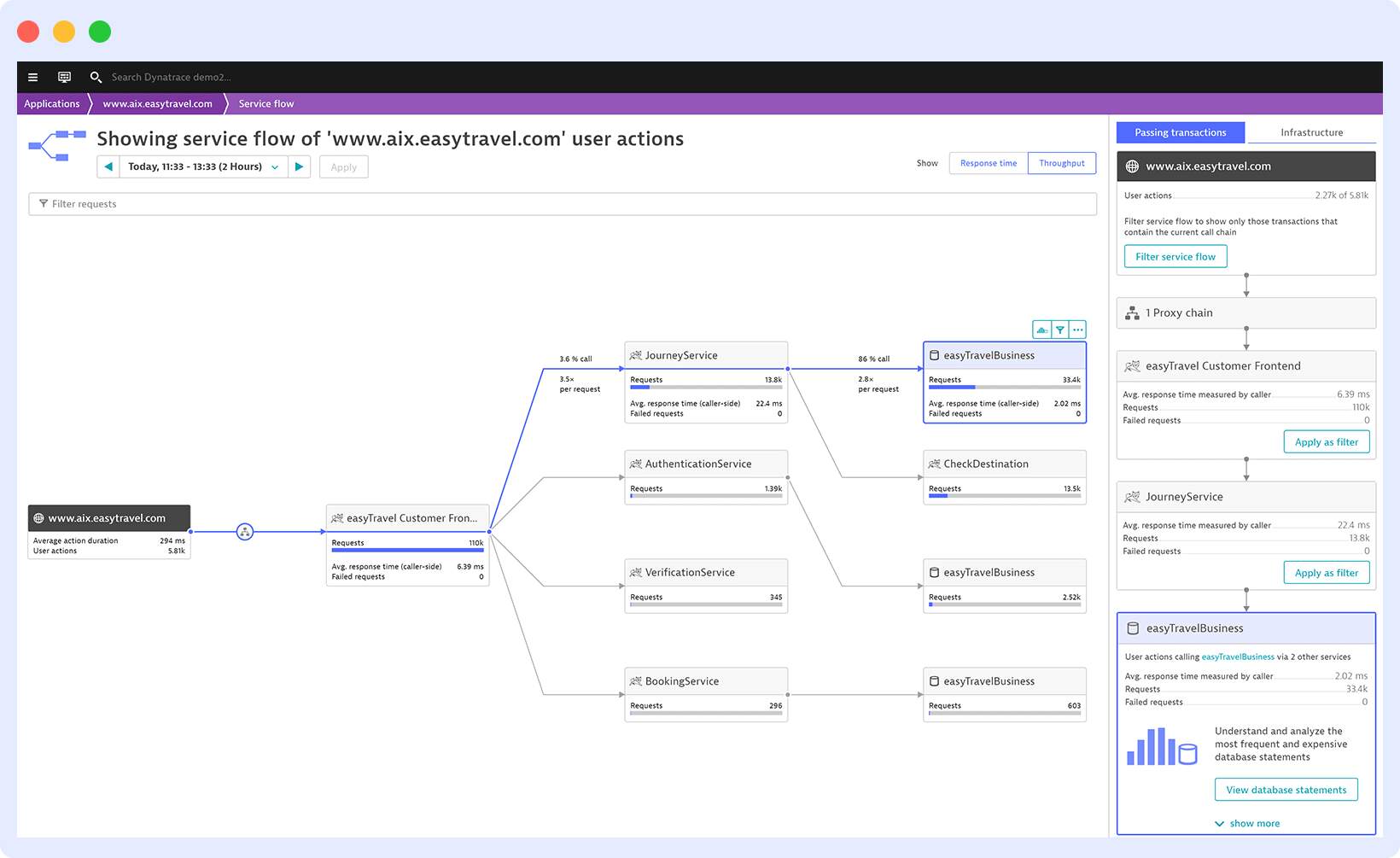 Dynatrace for container monitoring tool