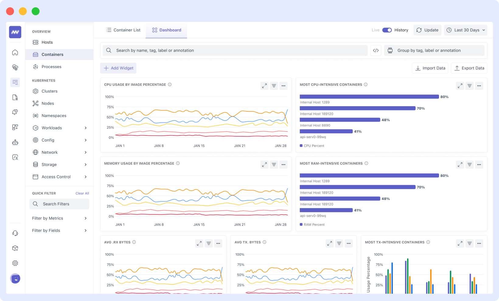 Middleware Container Monitoring tool