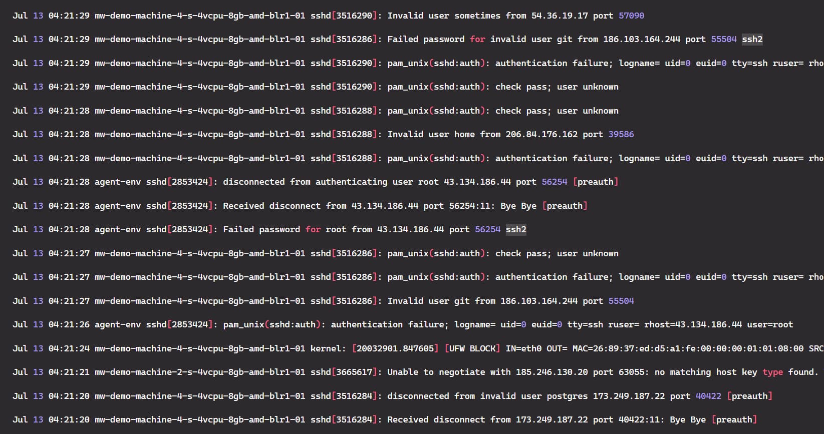 grep command on the dataset