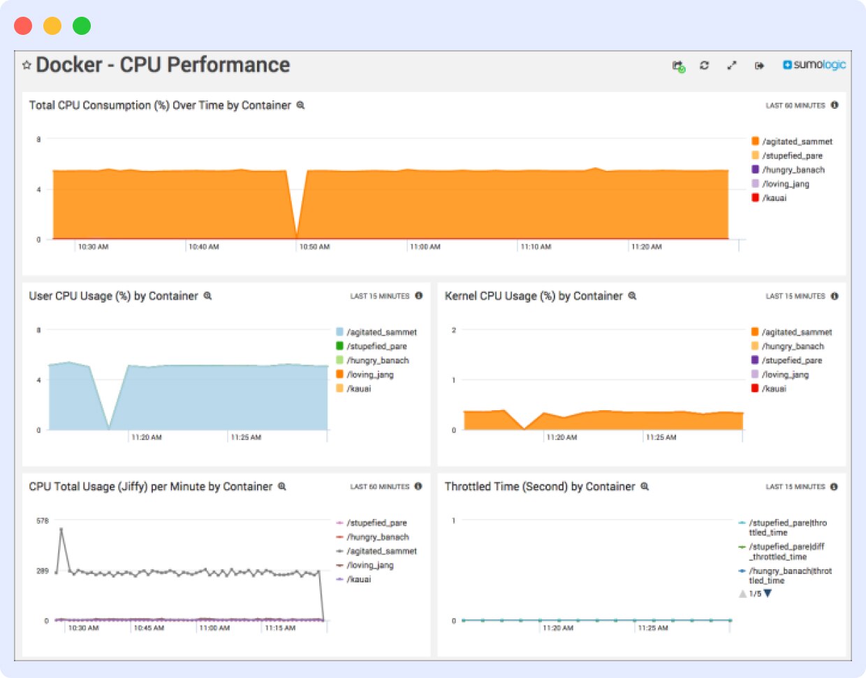 sumologic for container monitoring tool