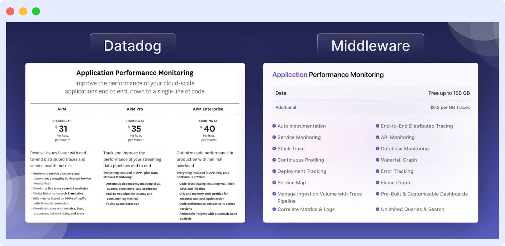 Application Performance Monitoring Datadog Pricing