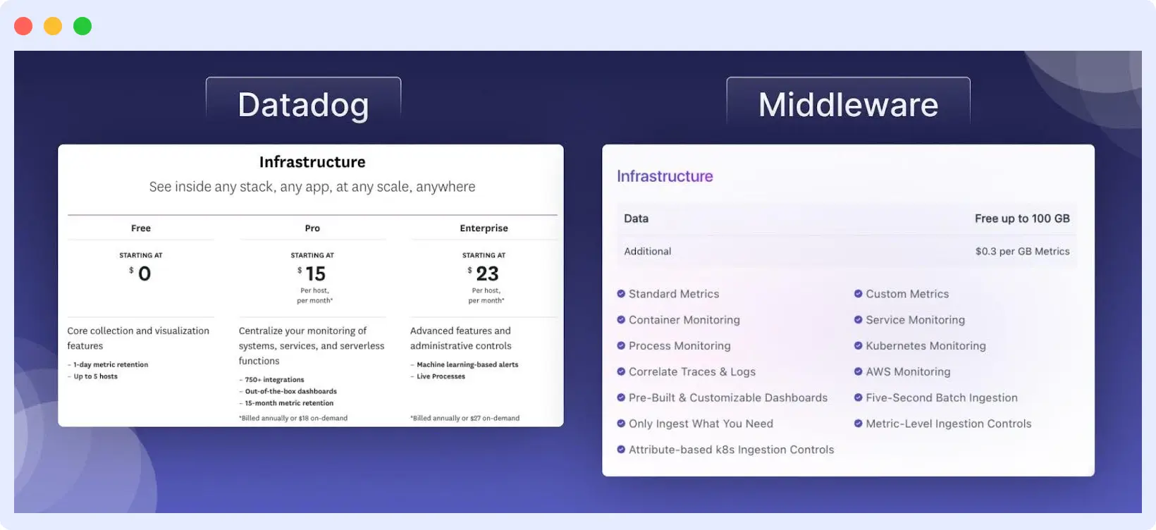 Infrastructure Monitoring Datadog pricing